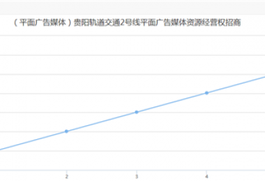 貴陽軌道交通媒體資源和空間使用權項目均實現高效增值