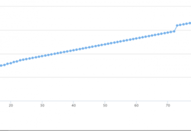 打造報廢車輛處置“陽光模式” 實現項目高溢價率成交！