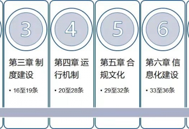 中央企業合規管理辦法發布