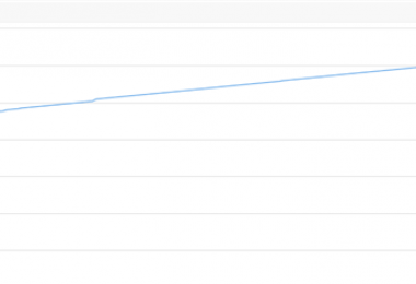 甕福磷礦報廢資產高溢價成交——增值率高達352.77%