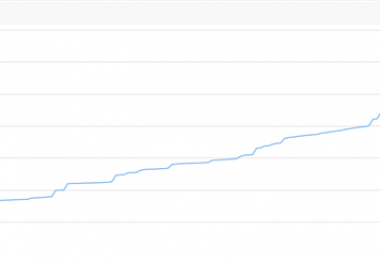 冊亨縣生態林通過貴州陽光產權交易所溢價超30倍成交