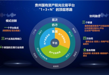 陽光產權交易所“小額資產交易、資產租賃平臺”正式上線