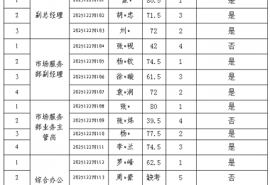 要素服務公司2025年面向社會招聘筆試成績及面試事宜公告