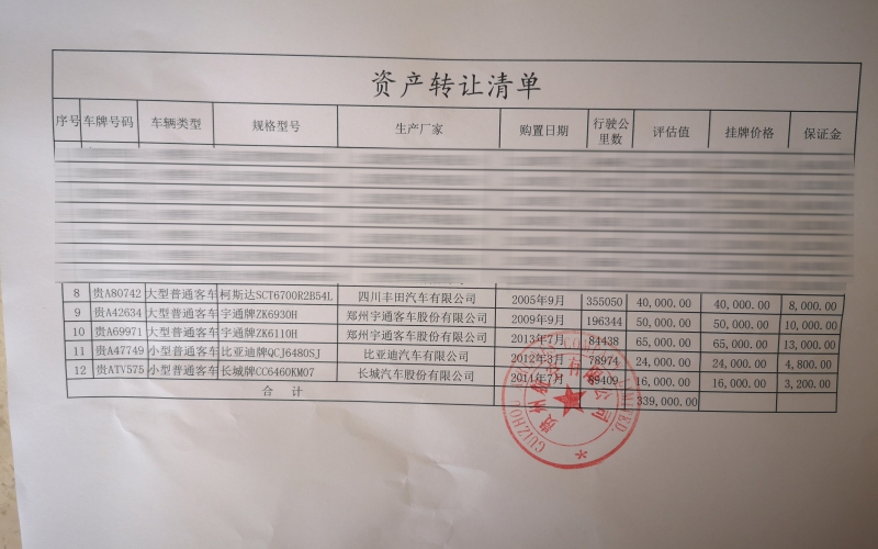 貴州航空有限公司5臺(tái)車輛處置(國務(wù)院國資委監(jiān)測編號(hào)：GR2020GZ1000212至GR2020GZ1000216）