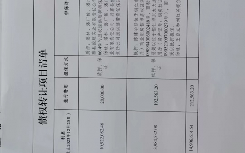 丹寨縣俊建牧業(yè)開發(fā)有限公司、黔東南中鑫源建筑材料有限公司2戶不良貸款債權及相關附屬權益整體轉讓